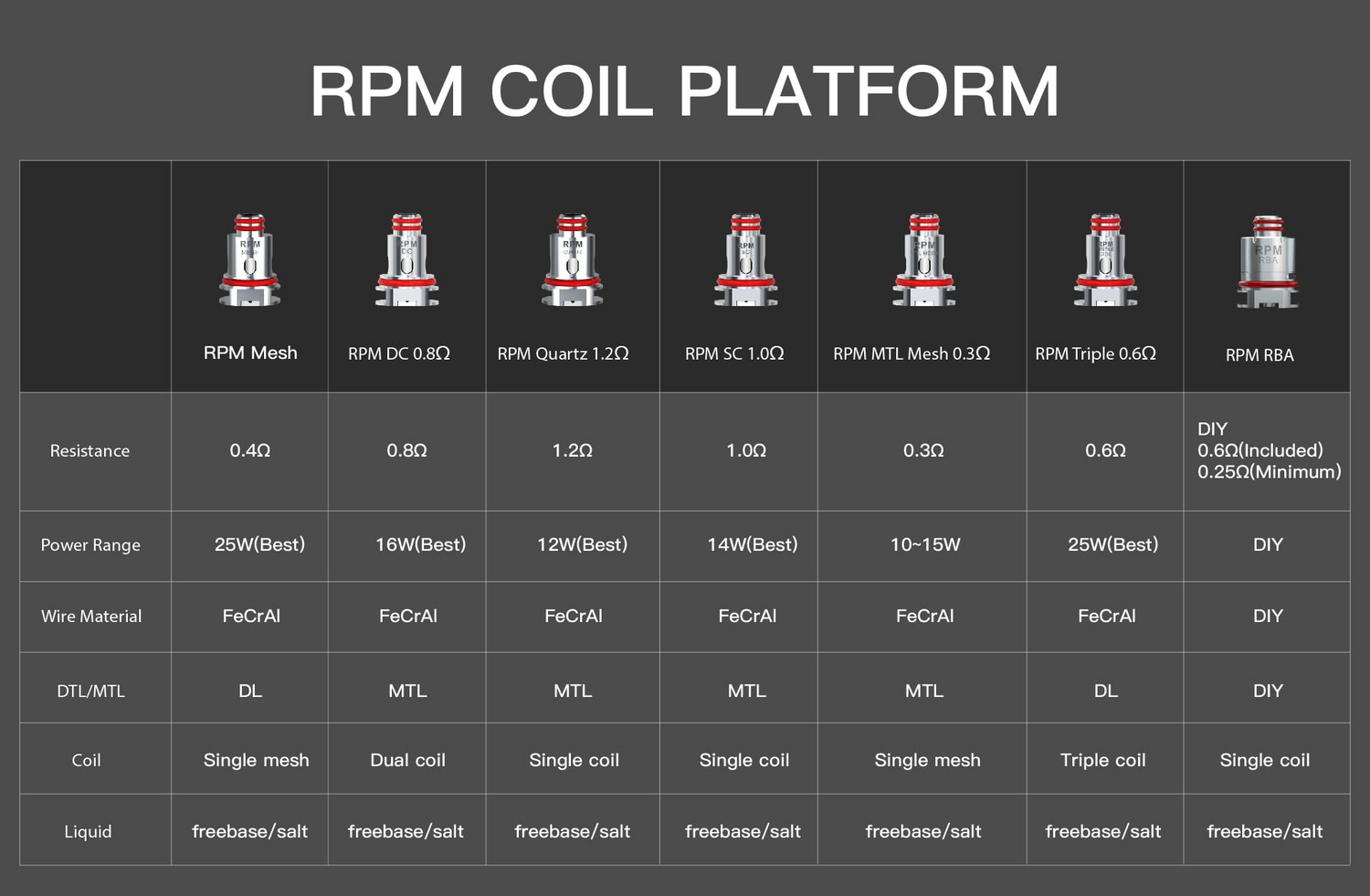 SMOK RPM Replacement Coils (5 Pack)